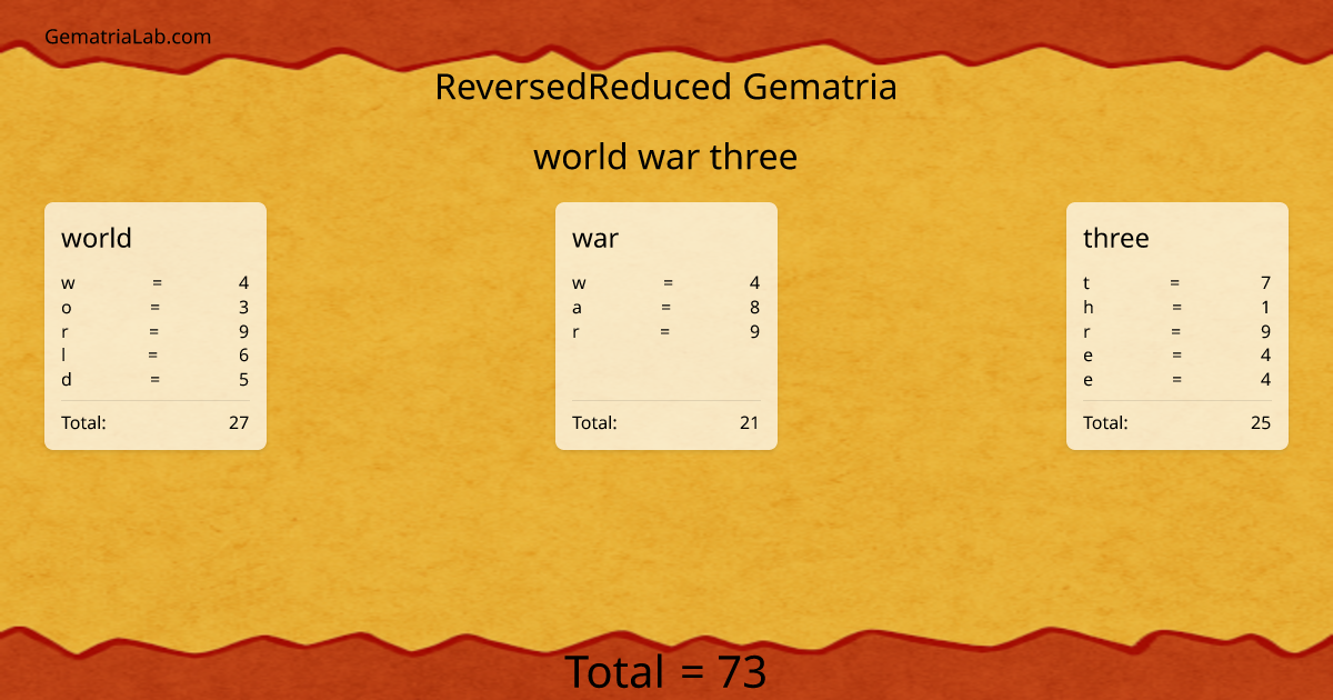 world war three in reversedReduced Gematria